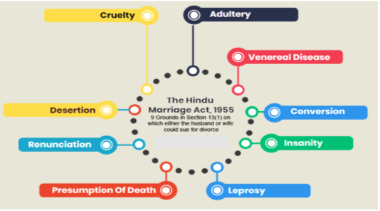 on-what-grounds-can-i-file-for-divorce-gs-bagga