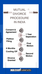 procedure for divorce by mutual consent in India